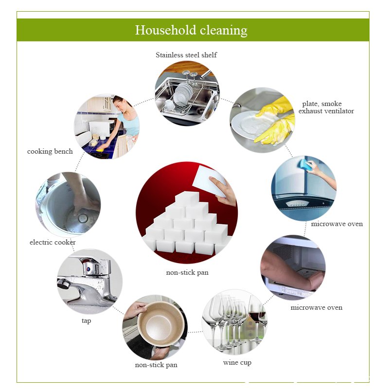 Gợi ý về việc sử dụng bọt biển ma thuật cho bạn